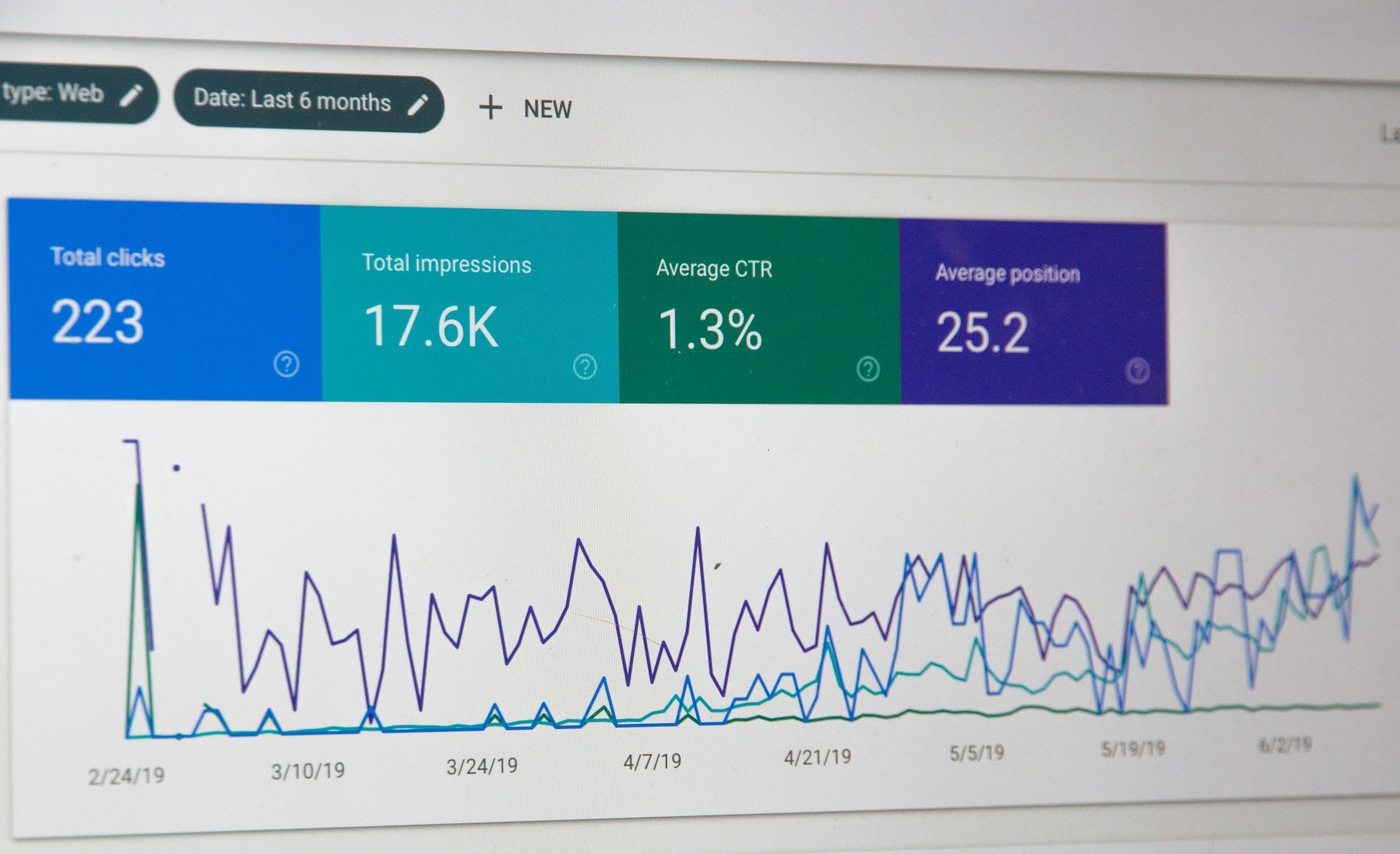 Marketing Dashboard Analytics